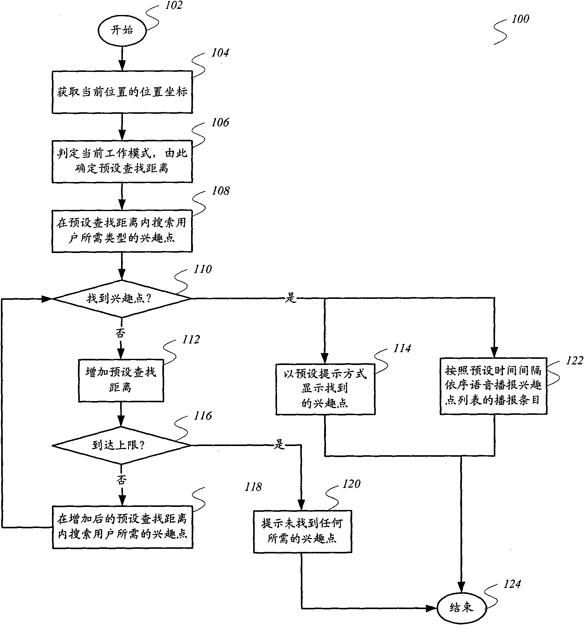 Interesting-point voice broadcast method and interesting-point voice broadcast device