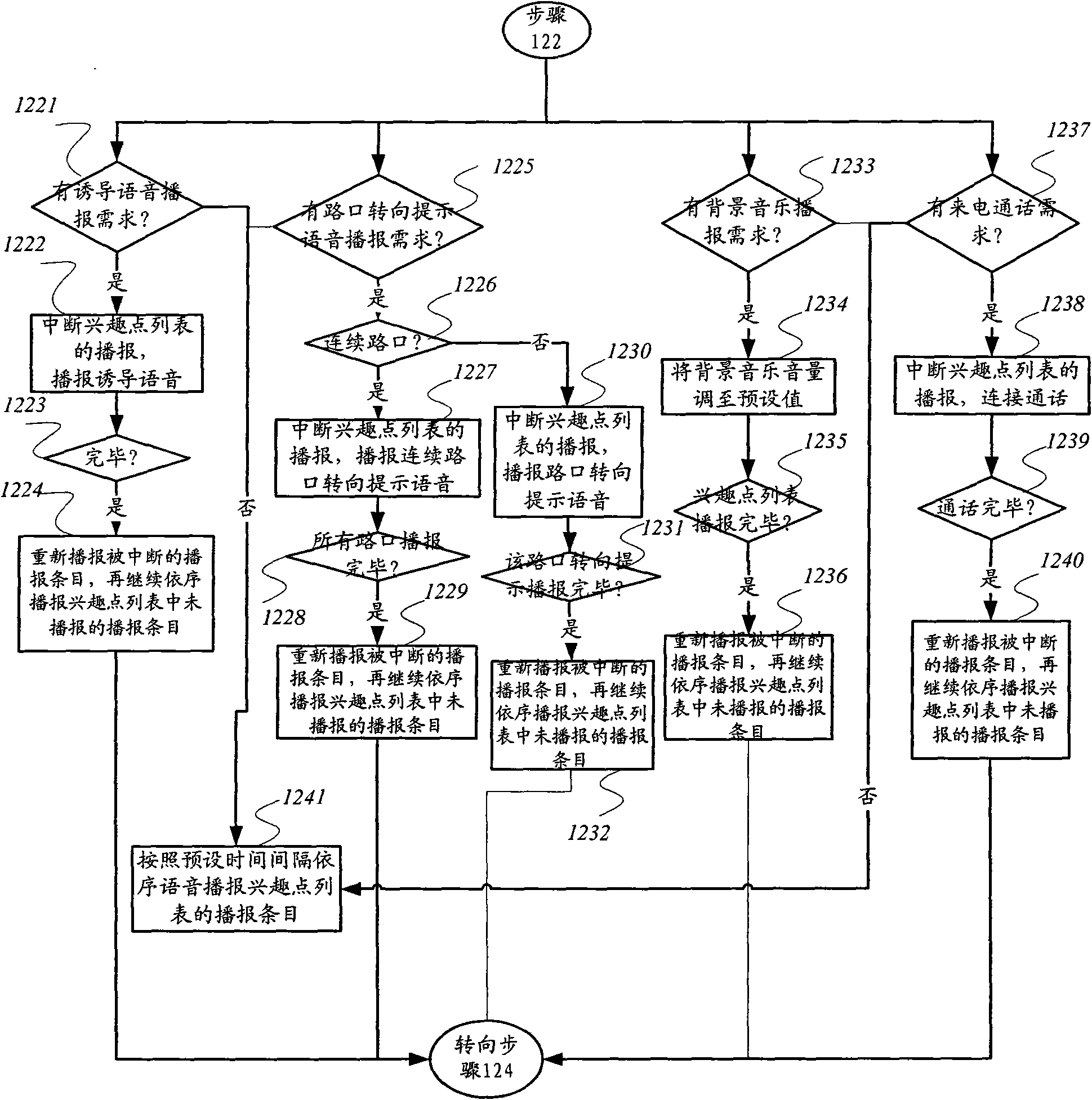 Interesting-point voice broadcast method and interesting-point voice broadcast device