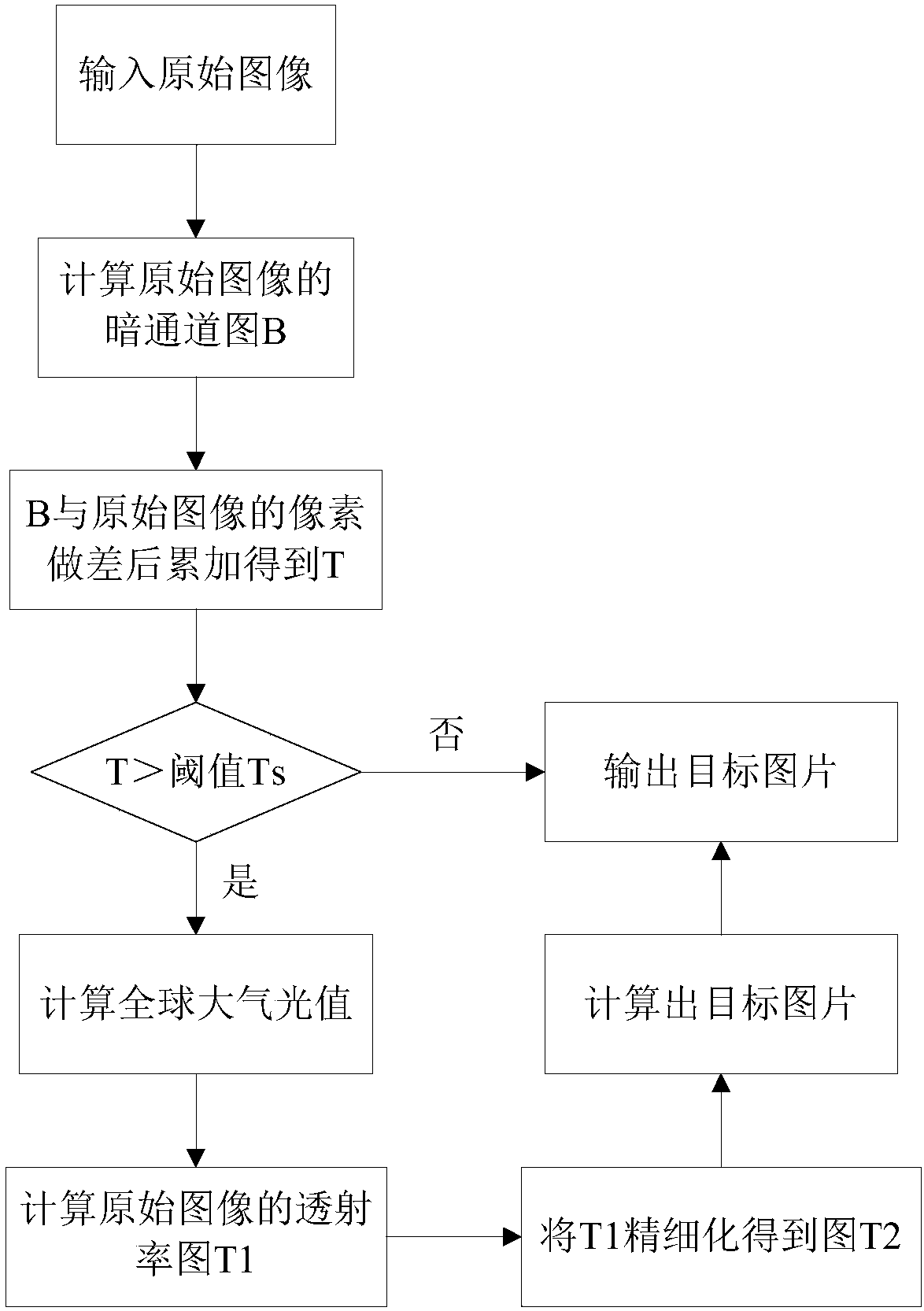 Image dehazing method