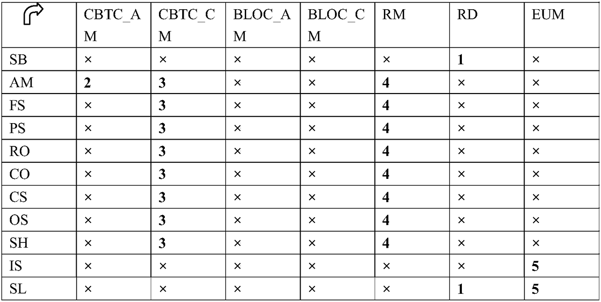 Handling method for switching driving modes ofrail transit train