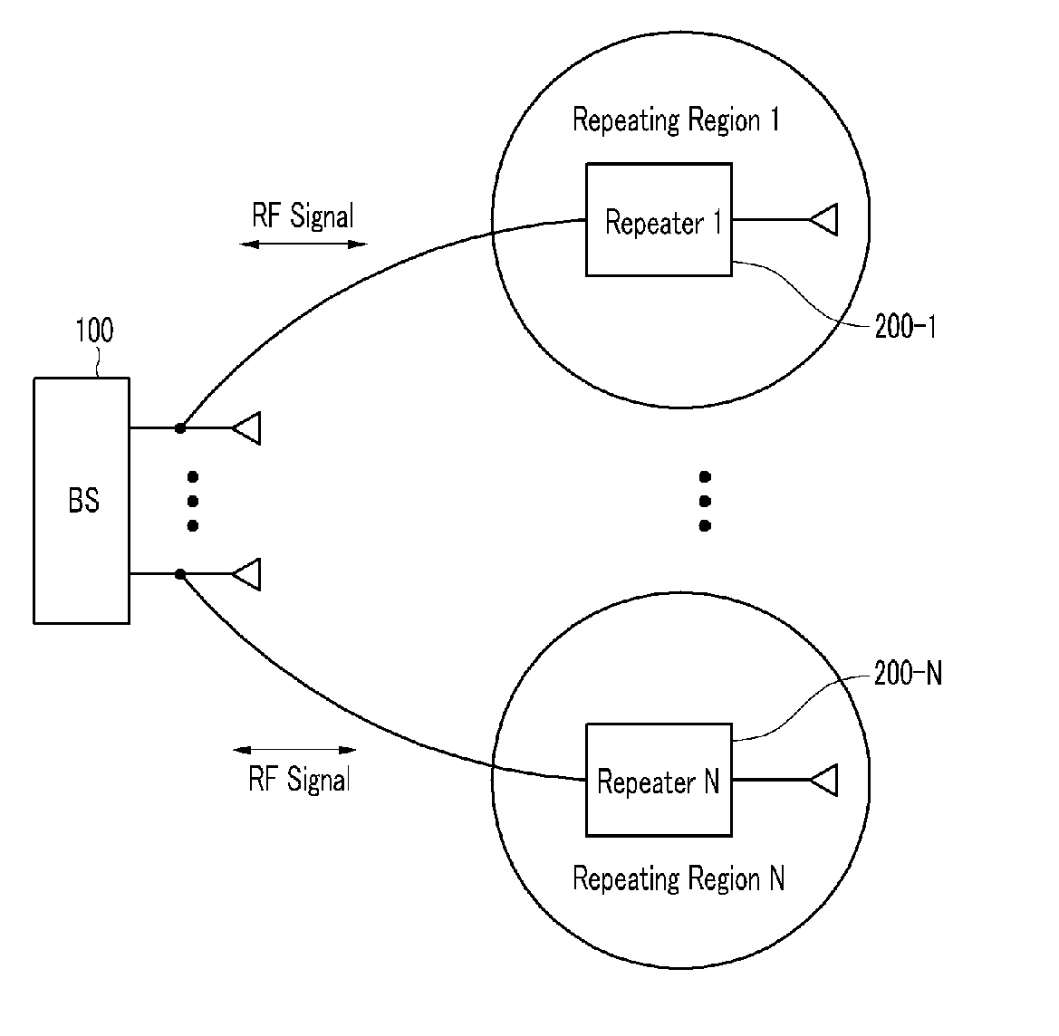 Method for connecting base station and repeater for spatial division multiple access and repeating method thereof