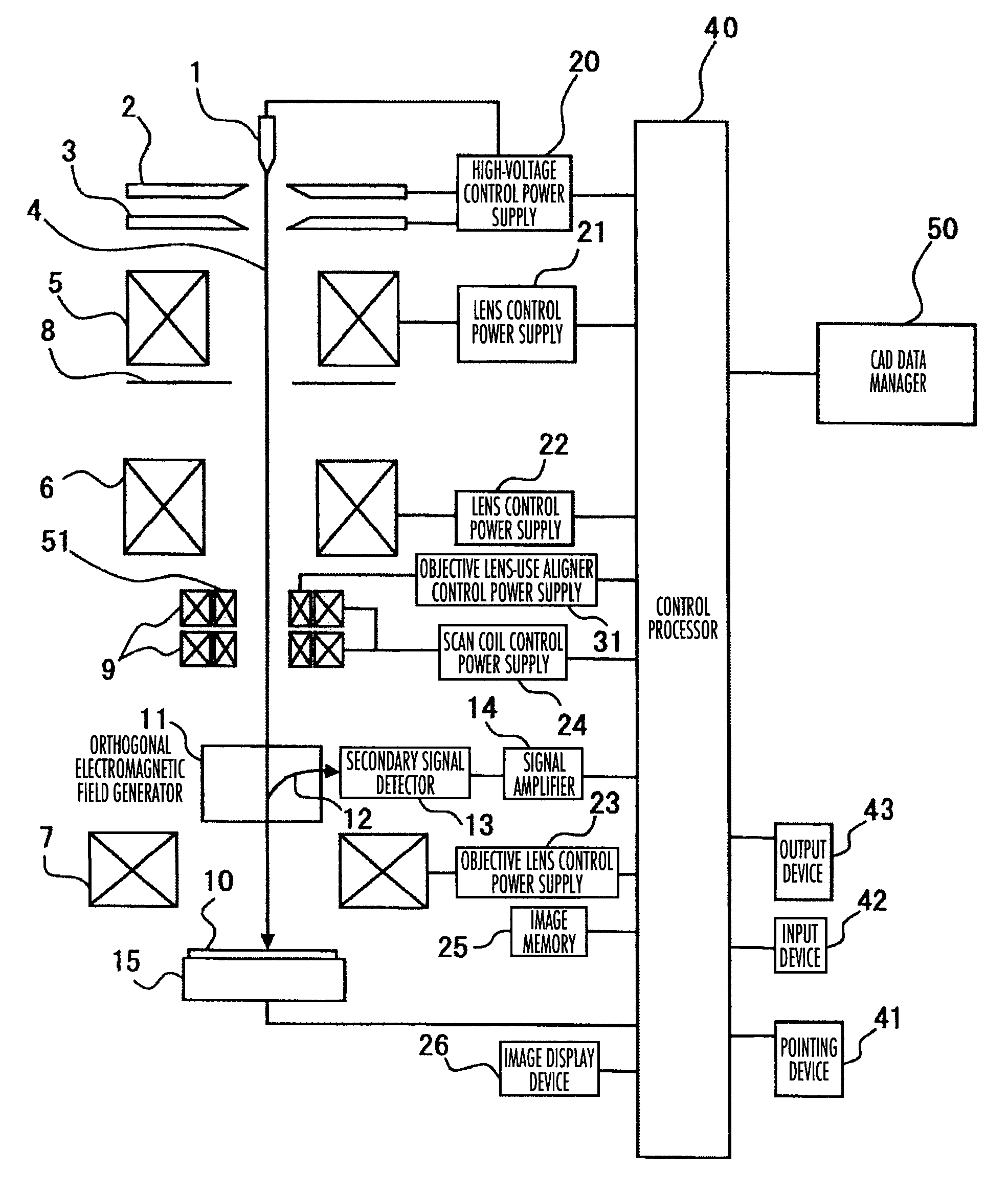 Method, device and computer program of length measurement