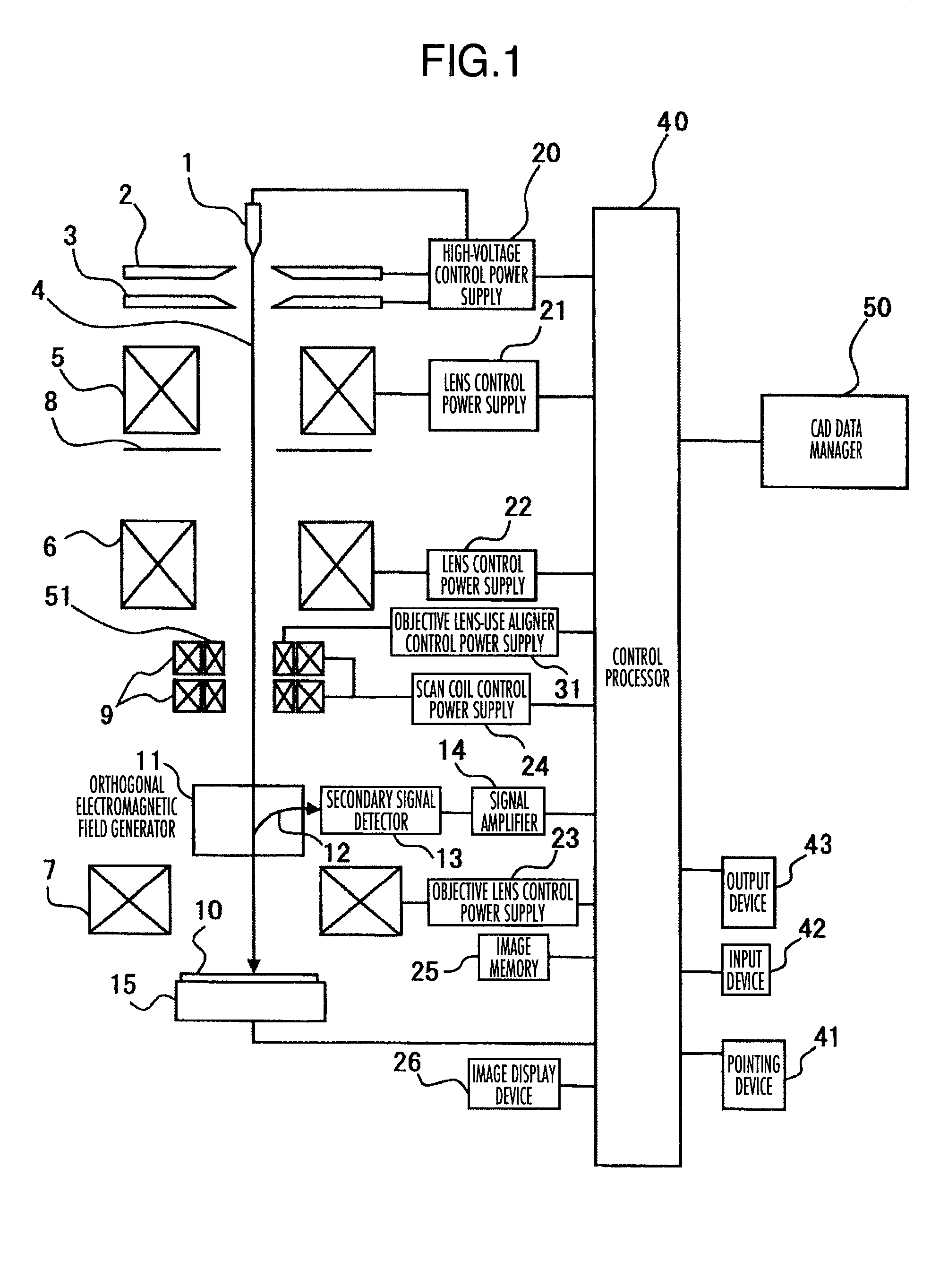 Method, device and computer program of length measurement