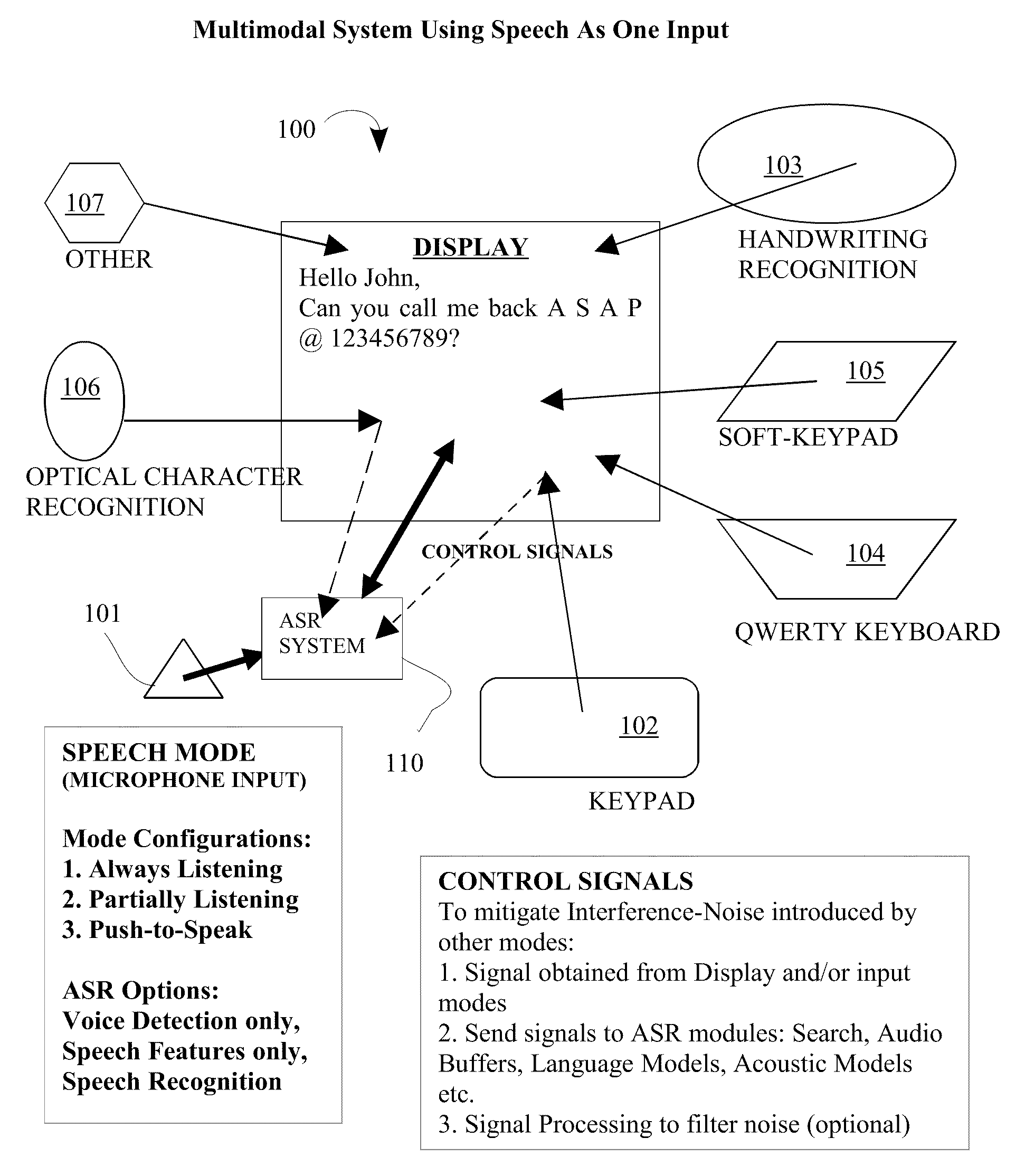 Multimodal interface for input of text