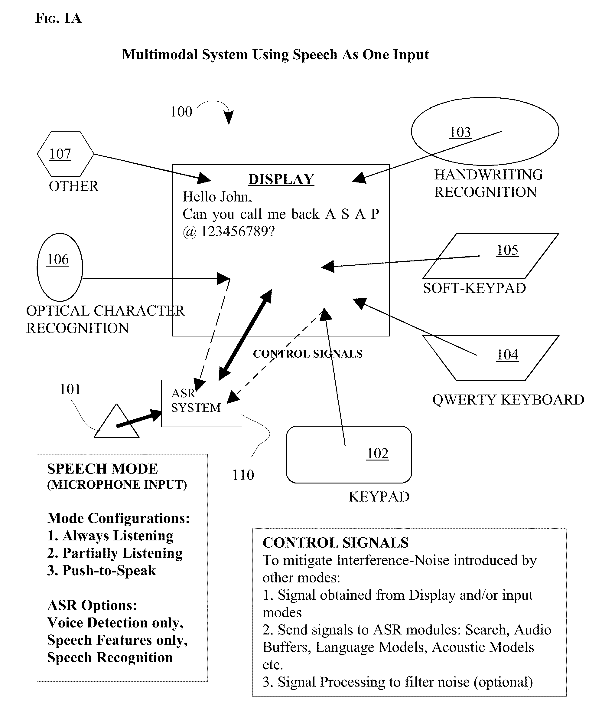 Multimodal interface for input of text