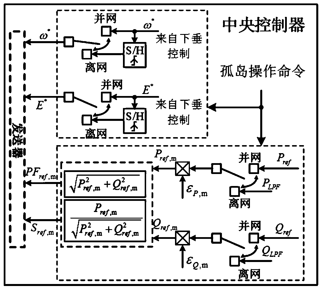 Cascaded H-bridge converter flexible grid connection method based on hierarchical voltage control