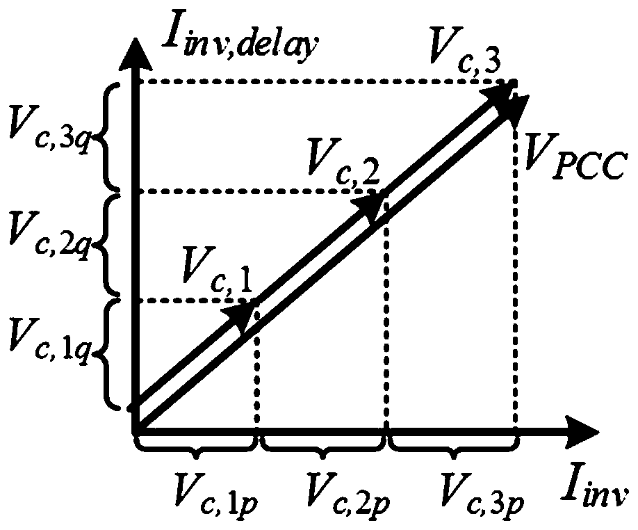 Cascaded H-bridge converter flexible grid connection method based on hierarchical voltage control