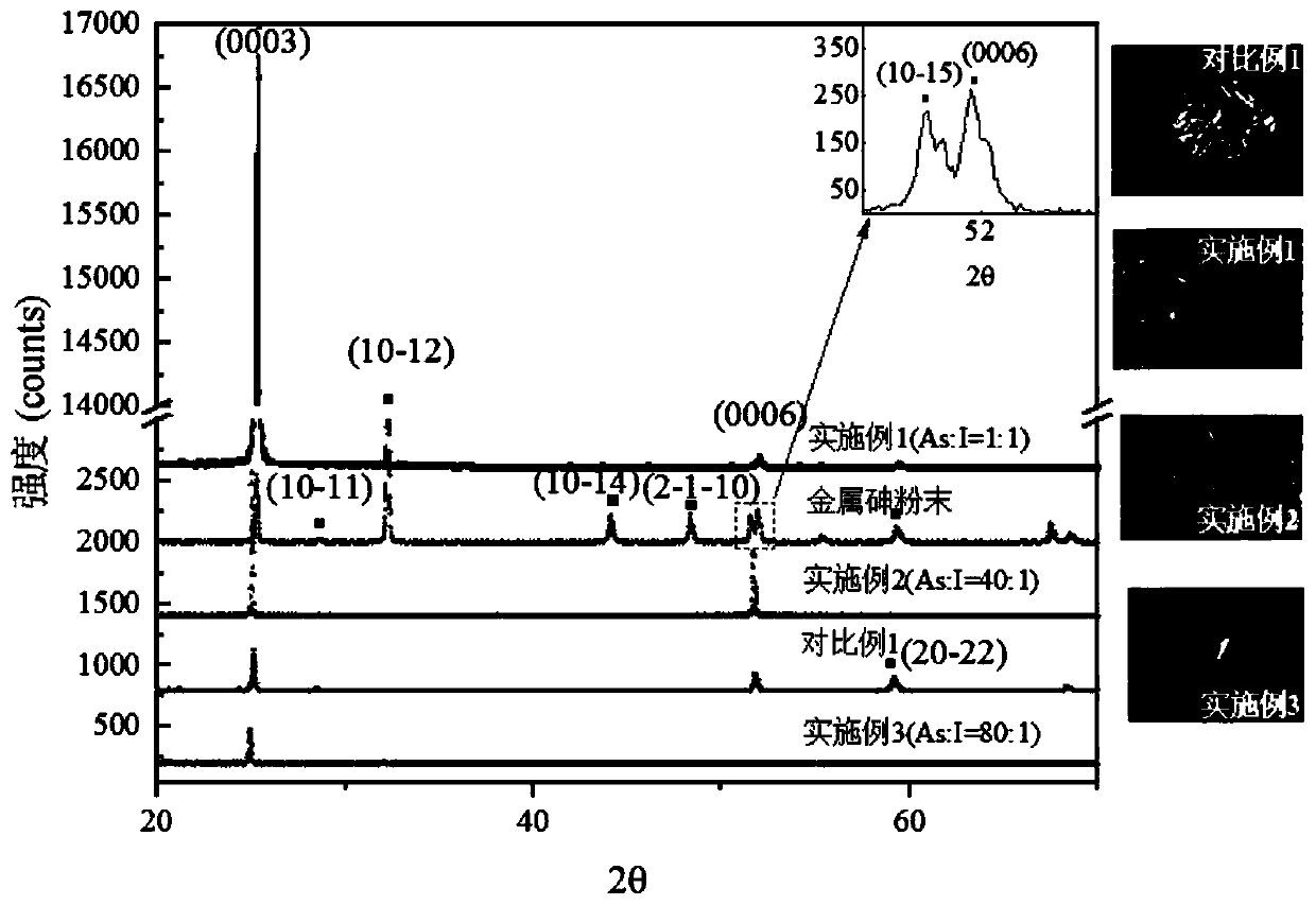 Preparation method of metallic arsenic single crystal