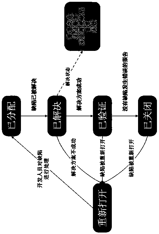 Defect error correction method based on code modification mode difference