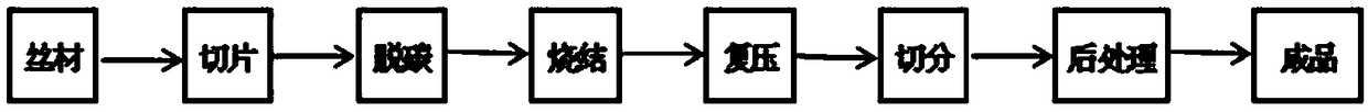 Preparation process of a high brazing rate vertical fiber silver graphite electrical contact