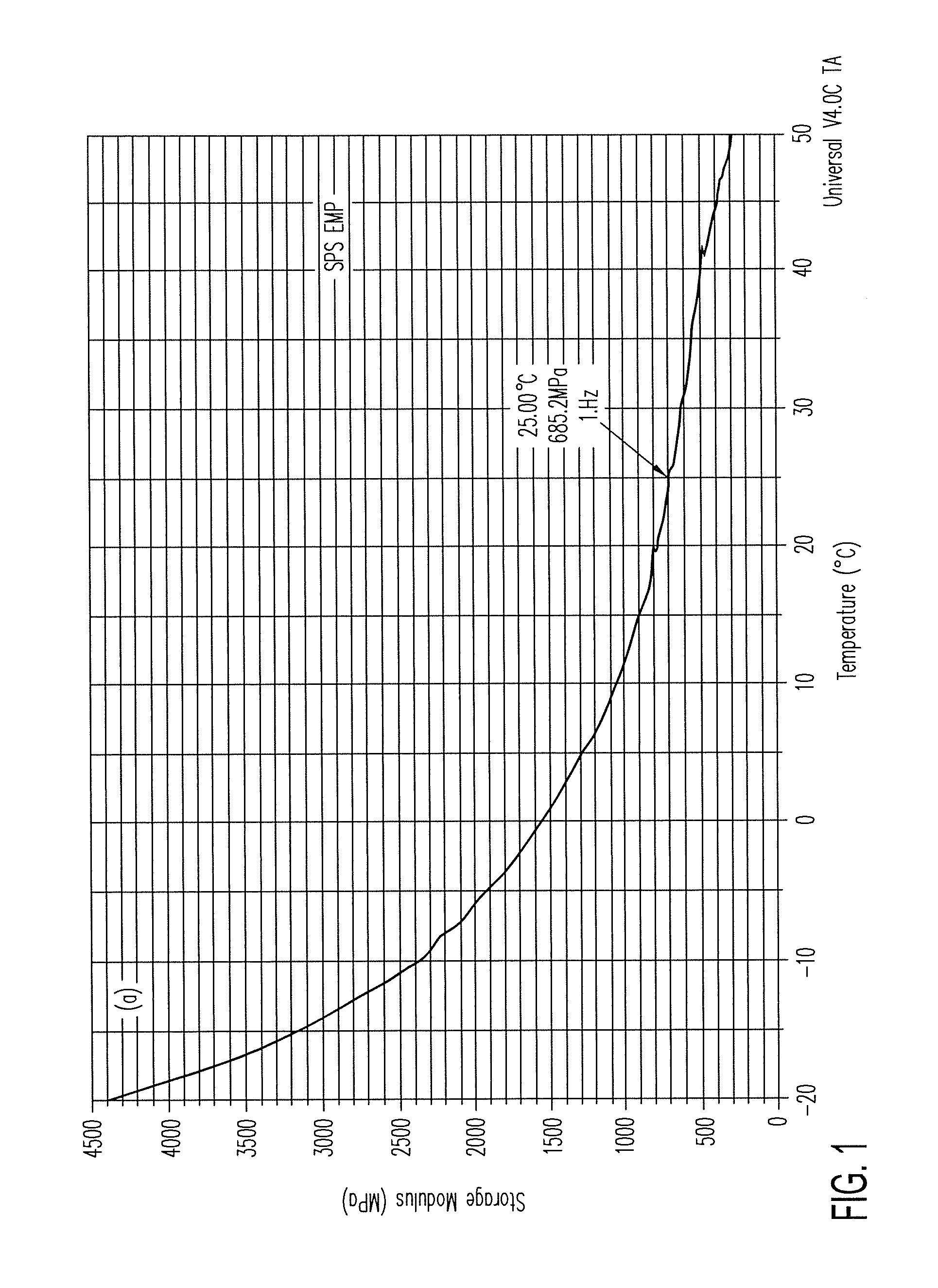 Systems including electromechanical polymer sensors and actuators