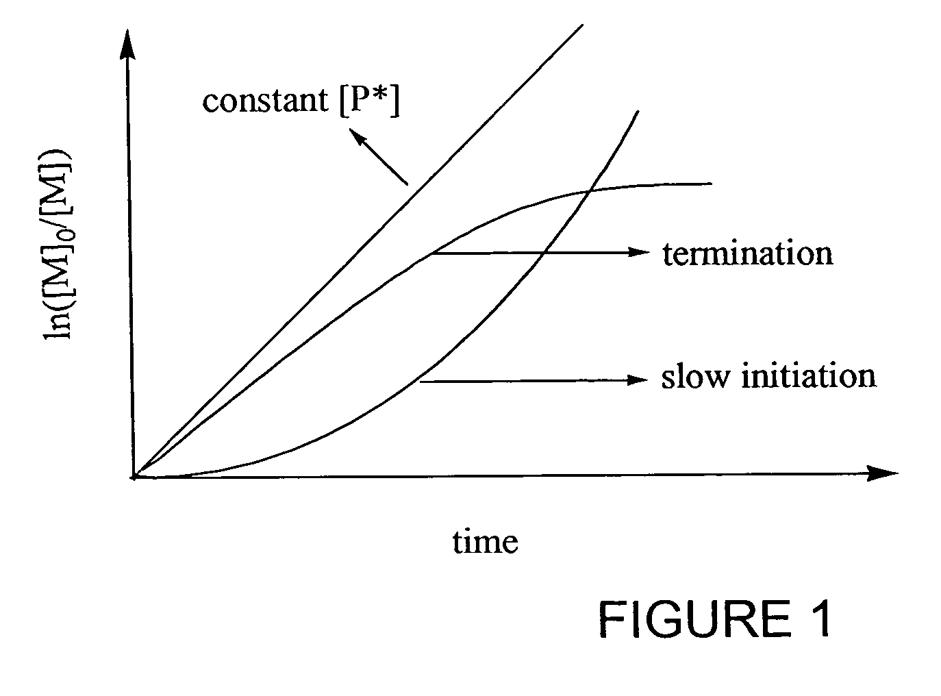 Catalyst system for controlled polymerization