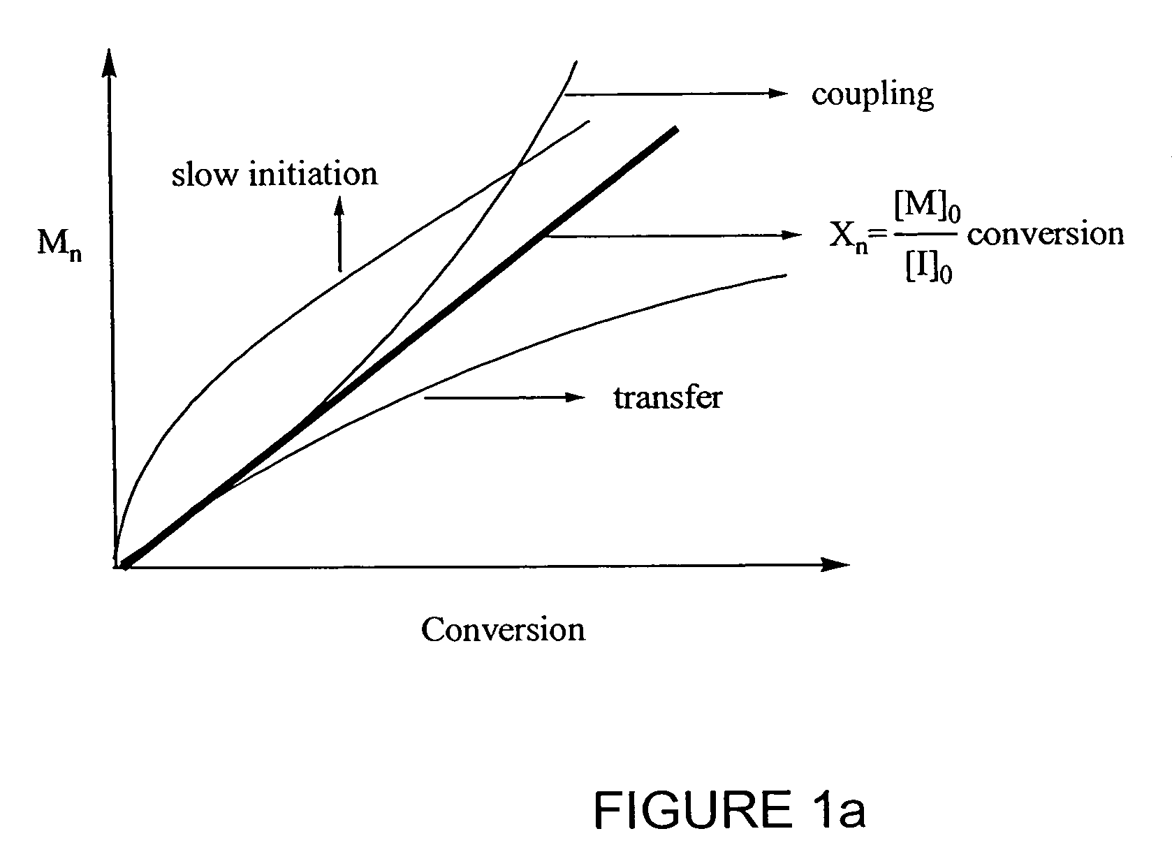 Catalyst system for controlled polymerization