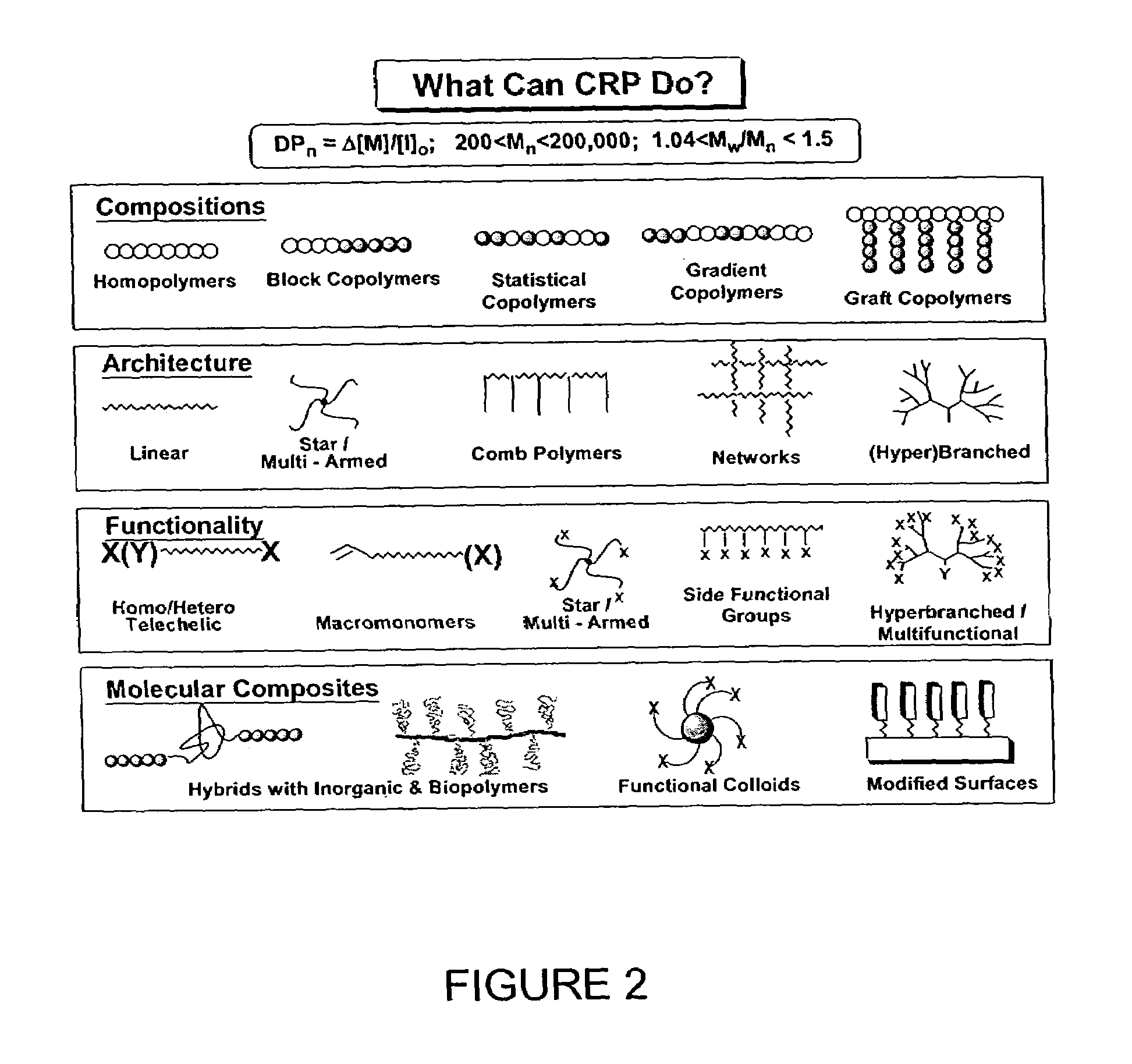 Catalyst system for controlled polymerization