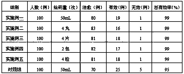 A traditional Chinese medicine composition for treating chronic pulmonary heart disease