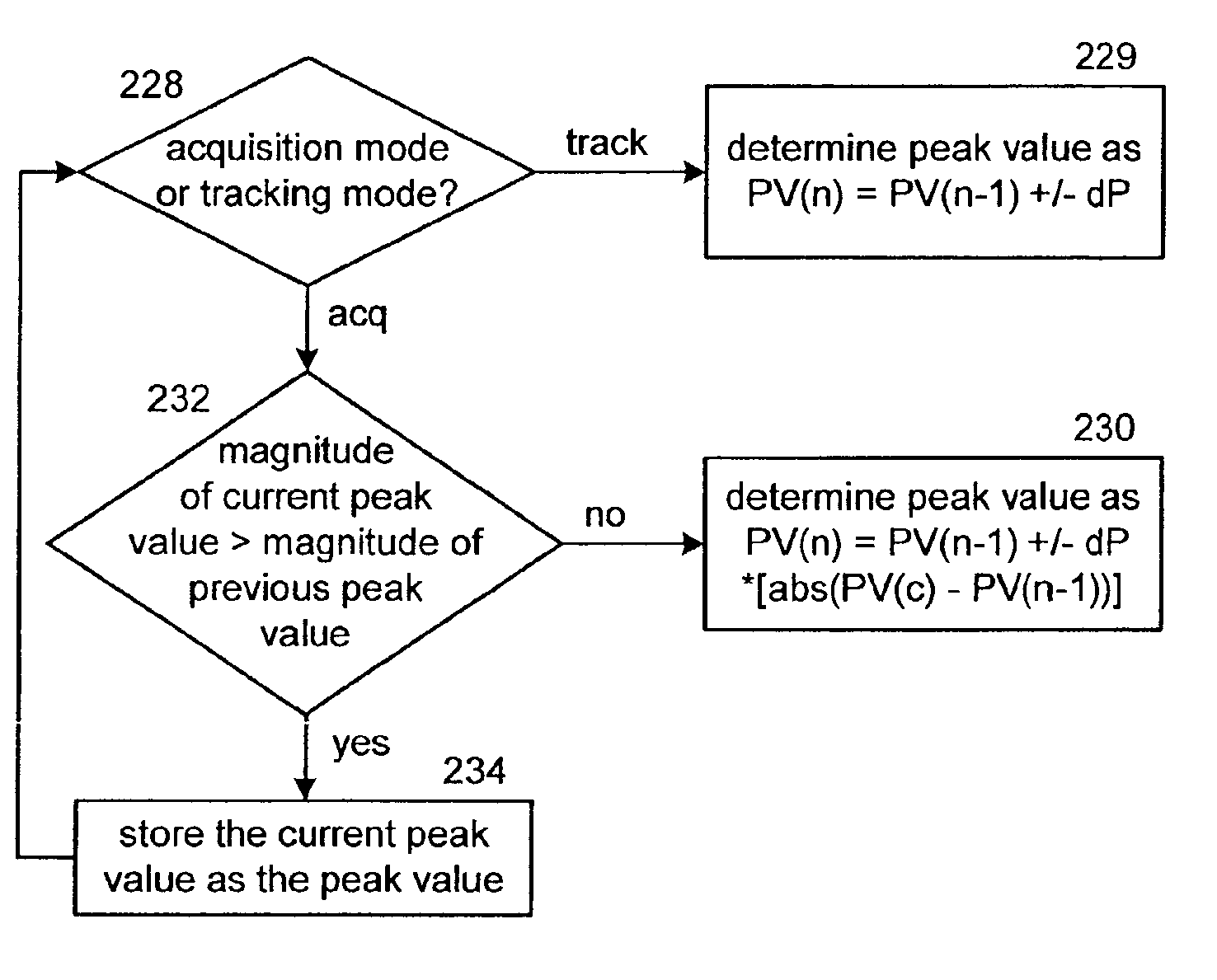 Digital demodulation and applications thereof