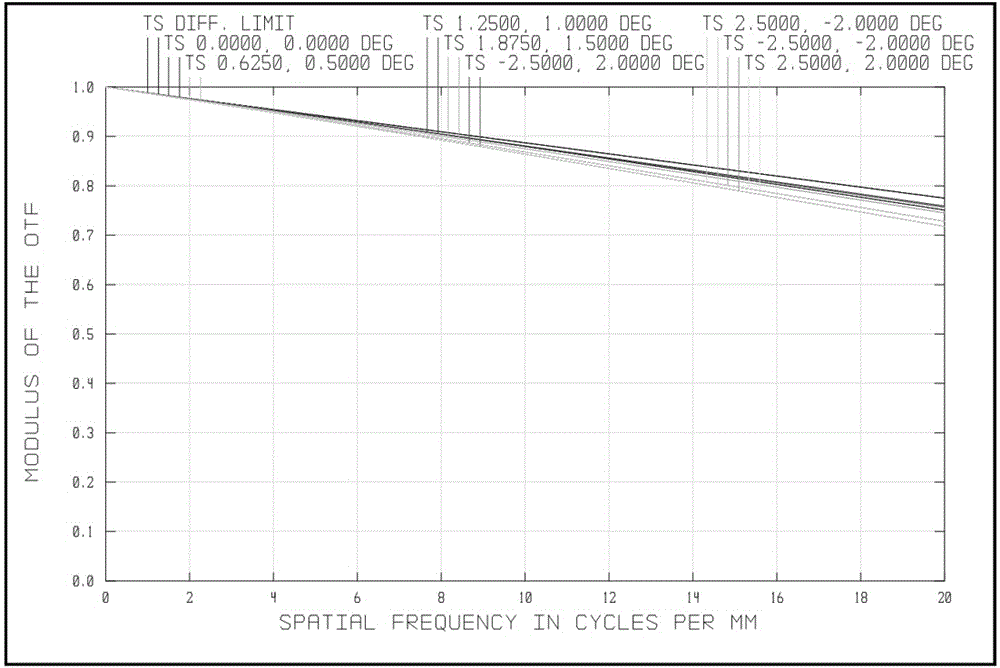 Missile-borne athermal medium-long wave infrared dual-band telescopic imaging objective