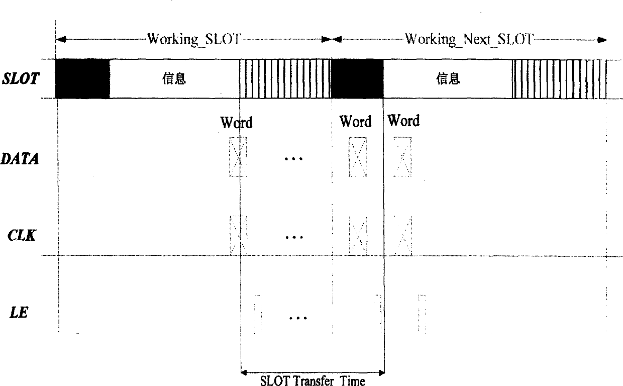 Radio-frequency chip structure circuit of radio communication and method for transmitting-receiving radio-frequency control word