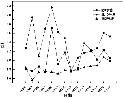 Compound bacterial agent for aquaculture and application thereof