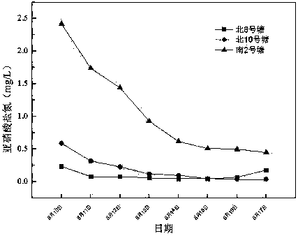 Compound bacterial agent for aquaculture and application thereof