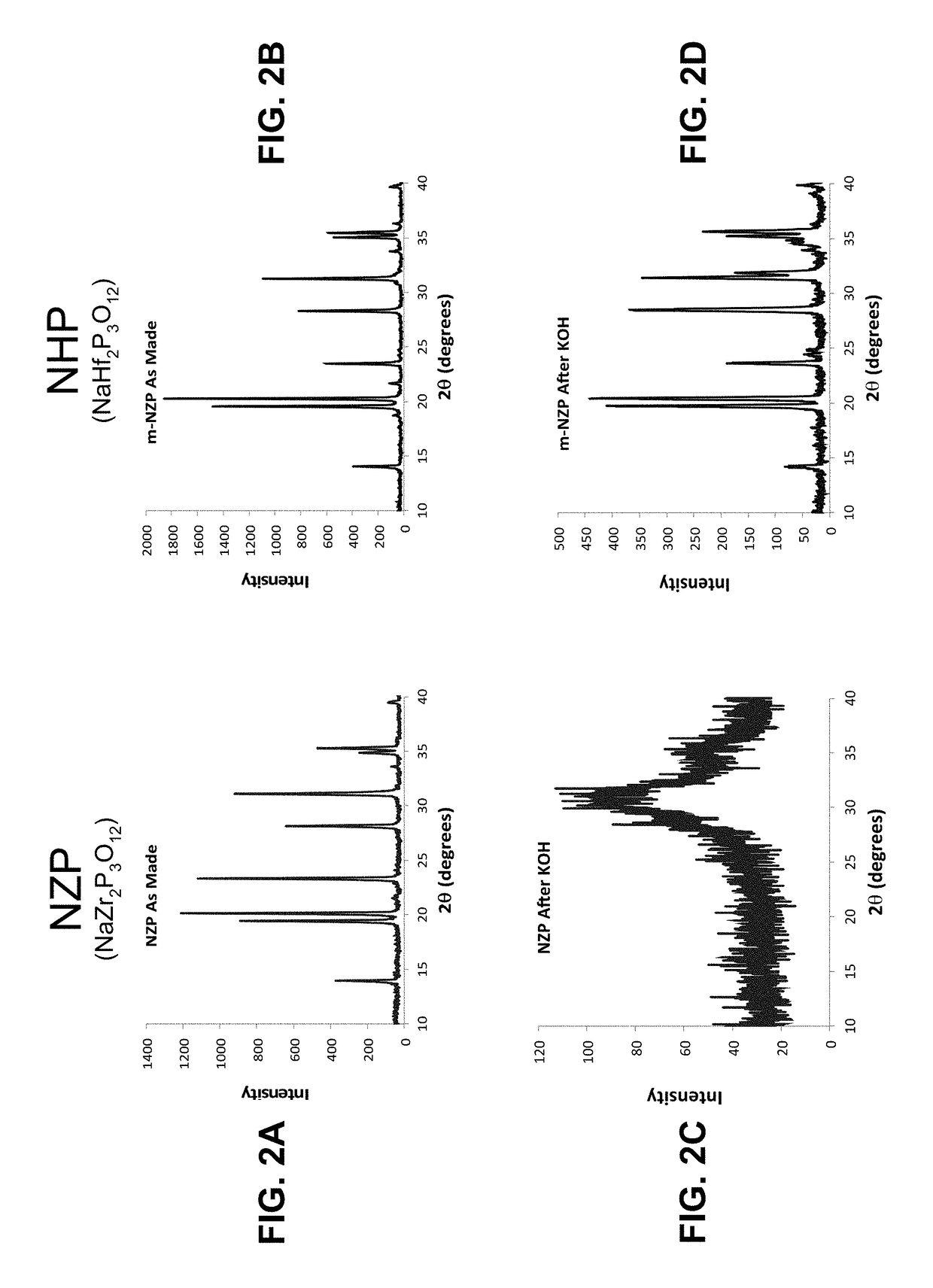 Cation-enhanced chemical stability of ion-conducting zirconium-based ceramics