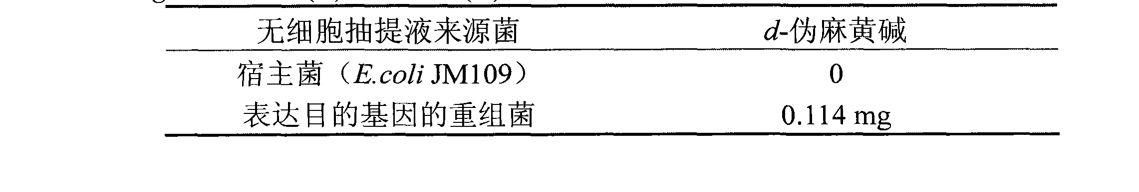 Gene sequence and amino acid constitution of (D)-specific carbonyl reduction enzyme of Morganella morganii proteus