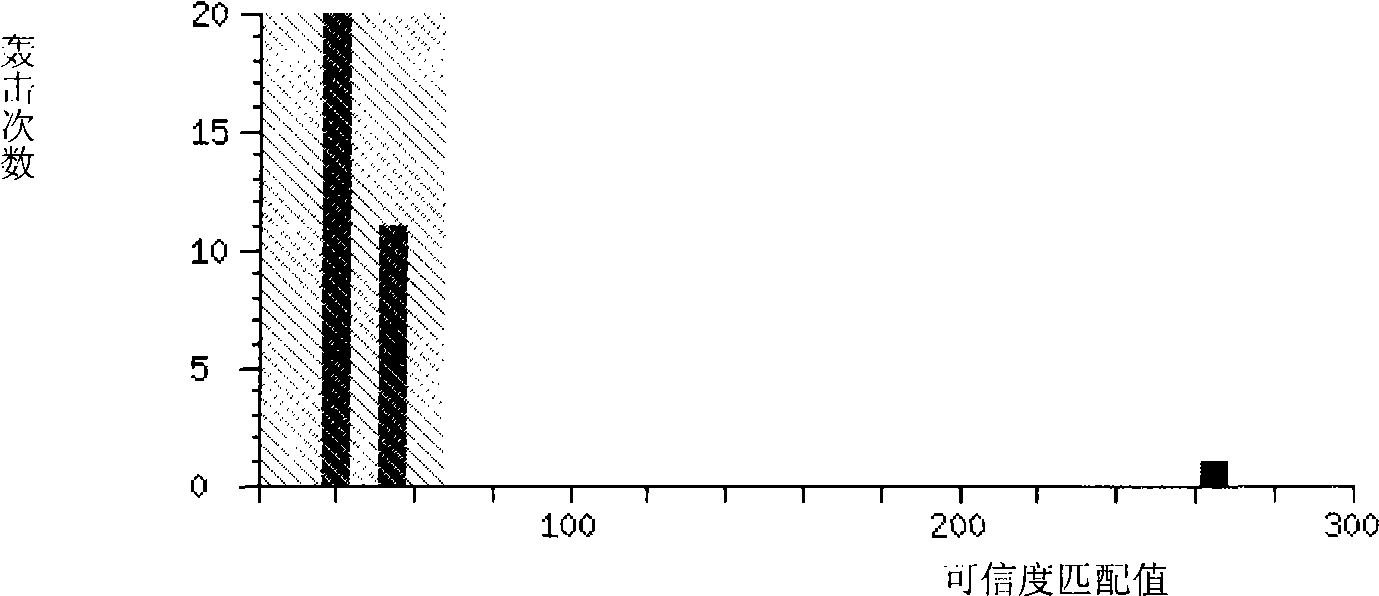 Gene sequence and amino acid constitution of (D)-specific carbonyl reduction enzyme of Morganella morganii proteus