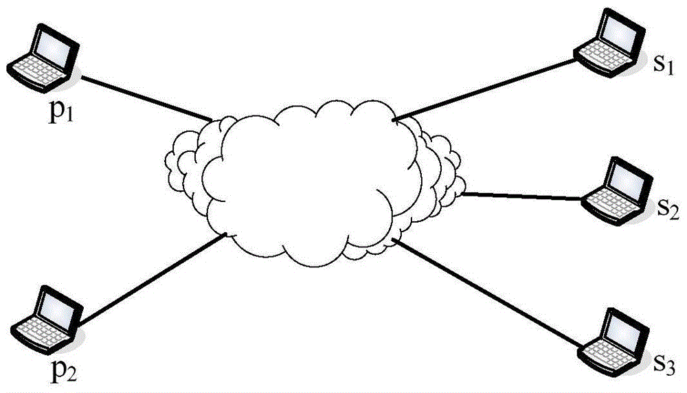 P2P file sharing network bandwidth fairness allocation algorithm based on utility optimization