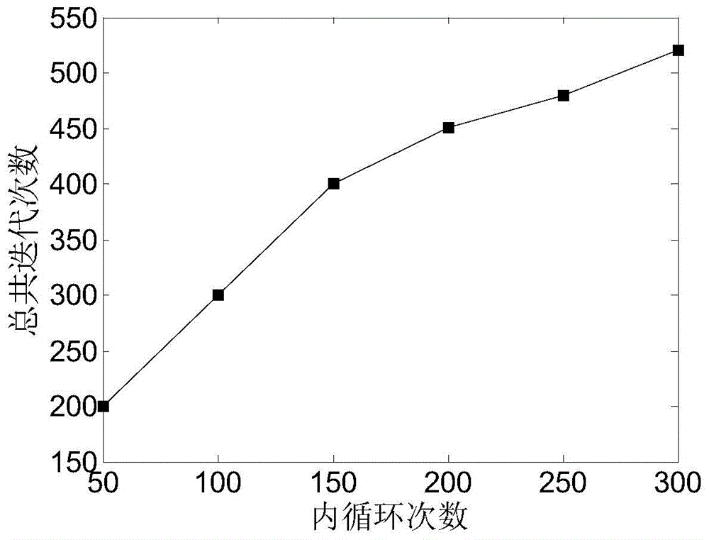 P2P file sharing network bandwidth fairness allocation algorithm based on utility optimization