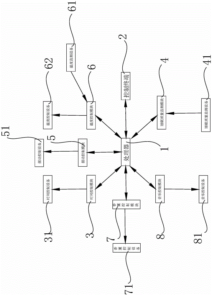 Sleep management application system and method