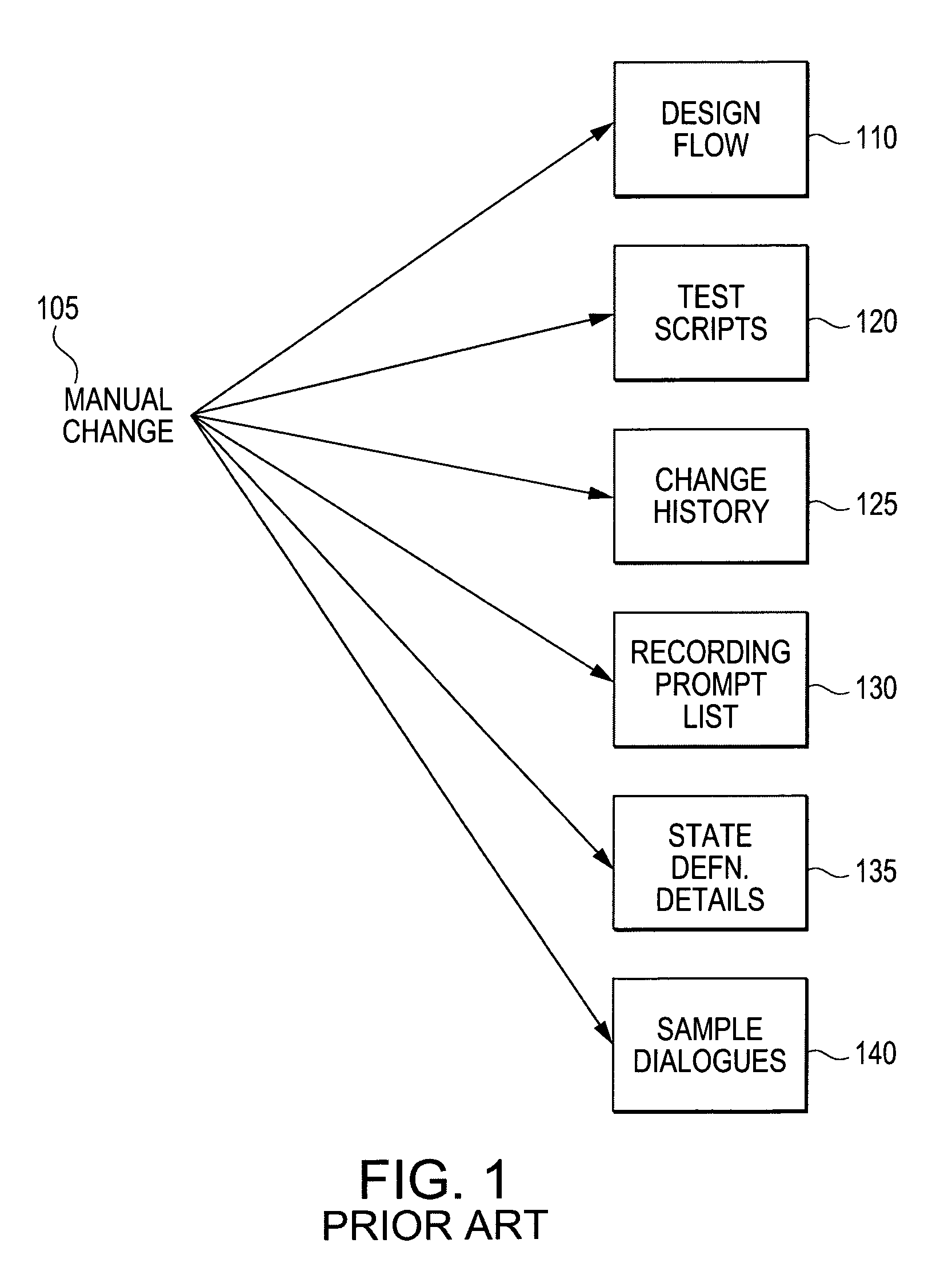 IVR system manager