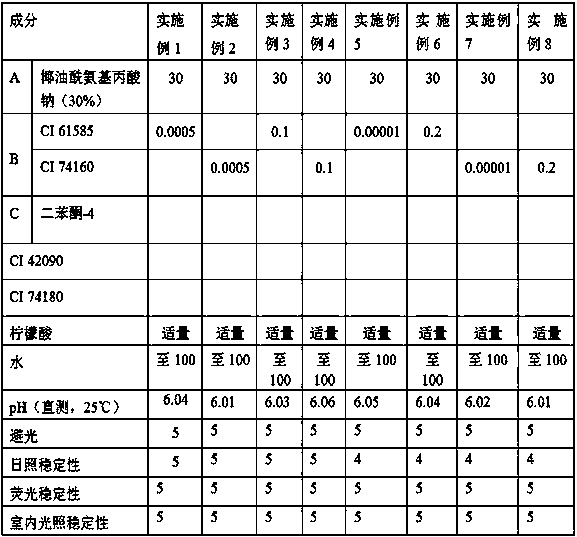 Amino acid and modified amino acid surfactant and toner composition and application thereof