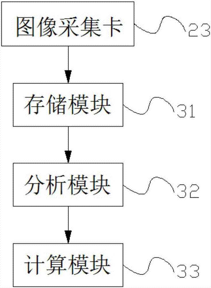 Raw silk or soaked silk appearance quality detection device and detection method based on binocular vision