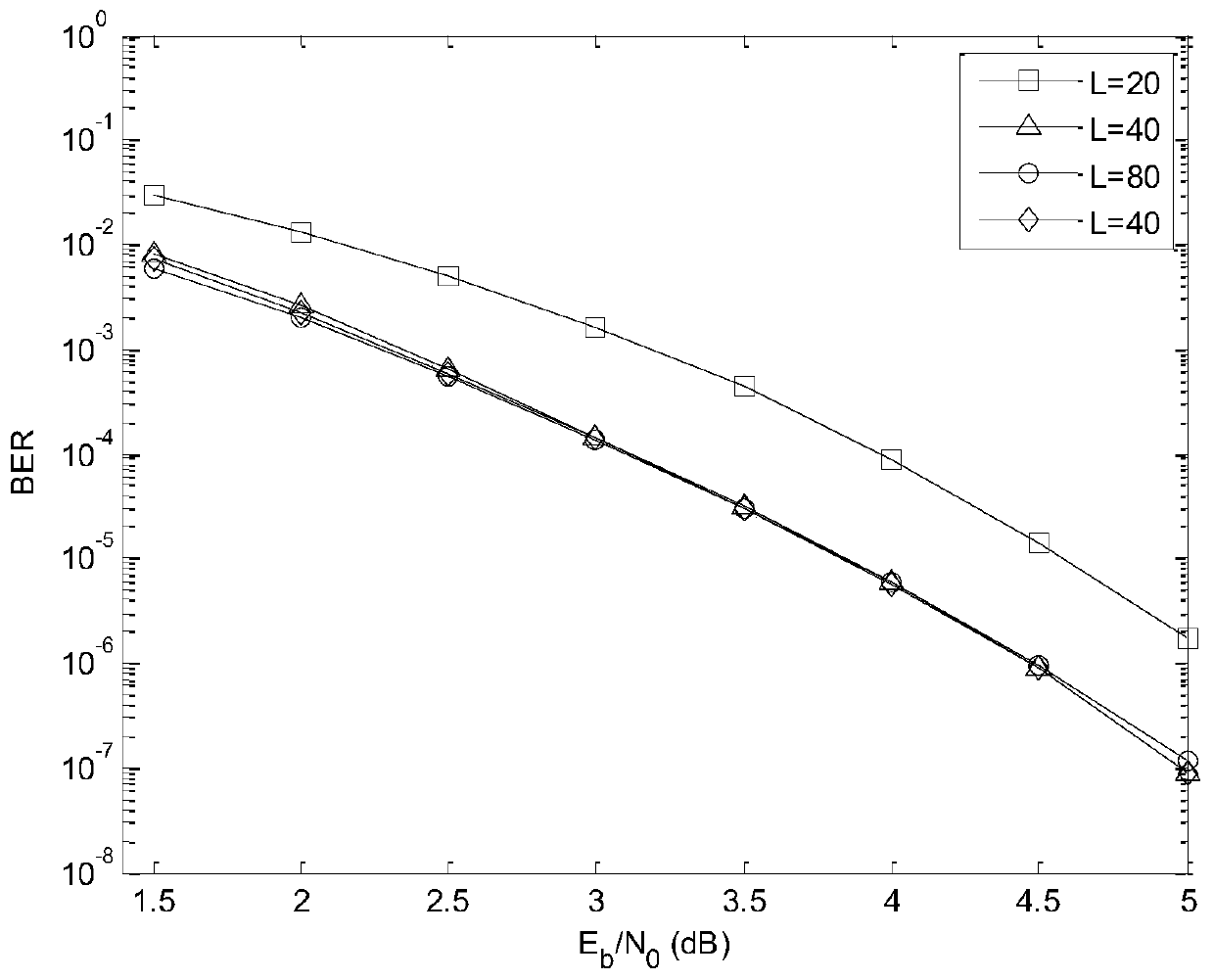 An Improved Decoding Method of Tail-biting Convolutional Codes with Soft Output