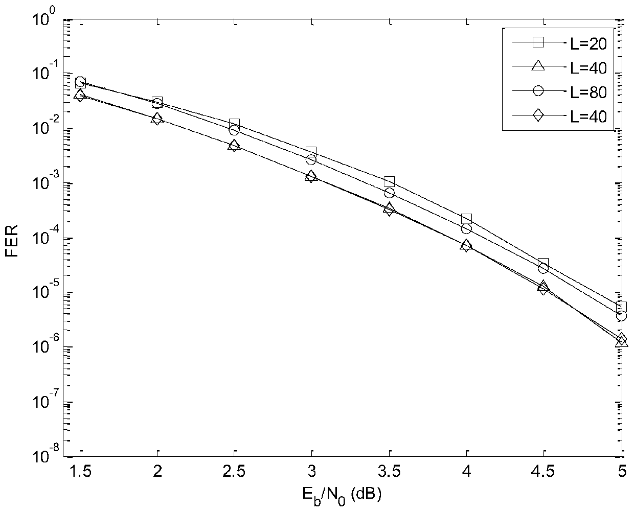 An Improved Decoding Method of Tail-biting Convolutional Codes with Soft Output