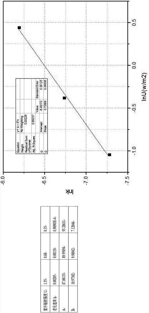 Method for predicting service life of hydraulic asphalt concrete