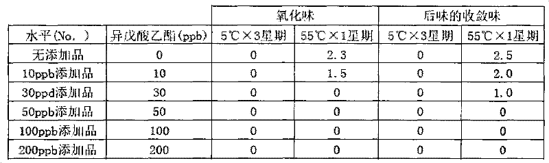 Roasted coffee beans and method for storing roasted coffee beans