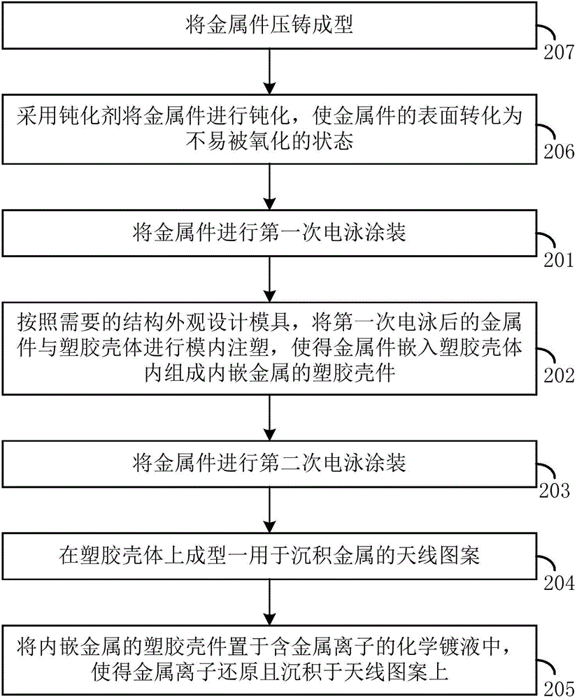 Method for realizing chemical plated antenna on plastic housing embedded with metal