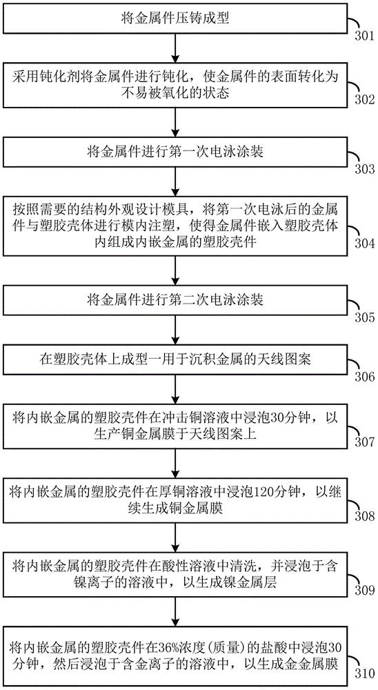 Method for realizing chemical plated antenna on plastic housing embedded with metal