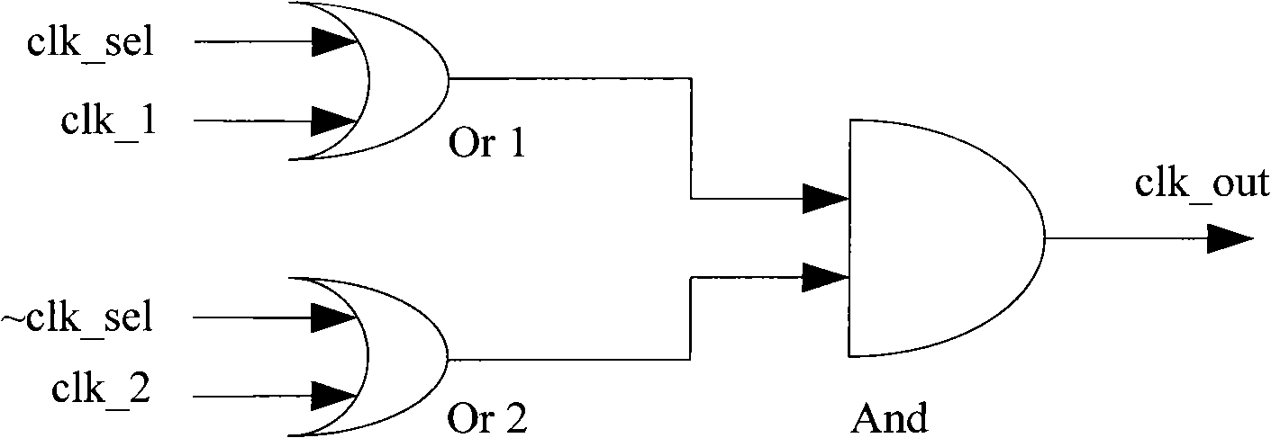 Clock switching method and device