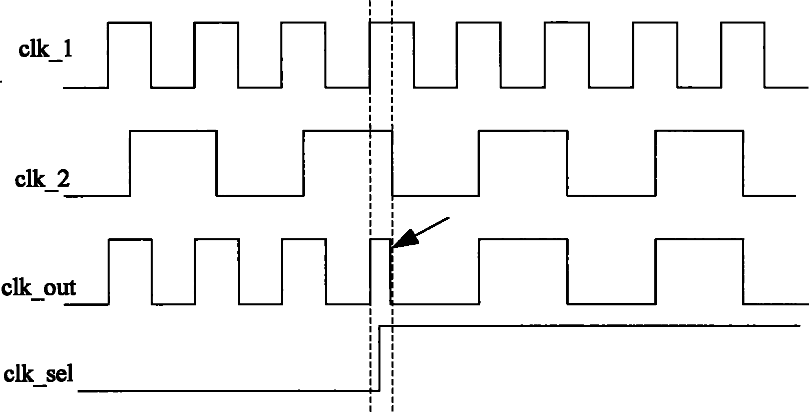 Clock switching method and device