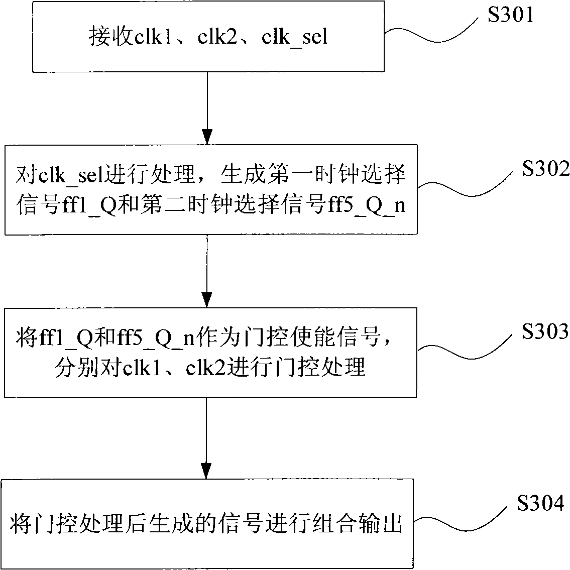 Clock switching method and device