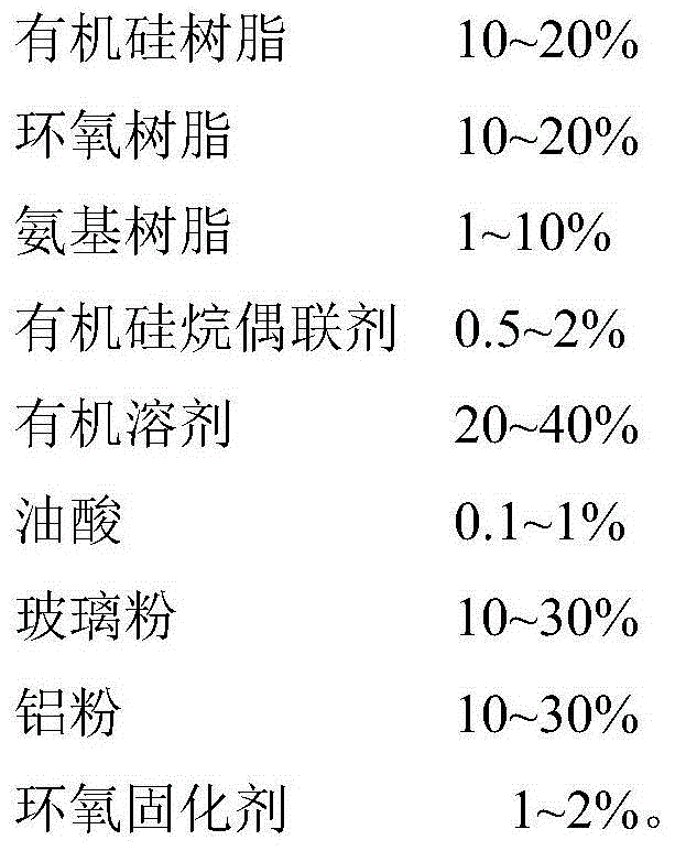 Coating with high-temperature resistance and salt fog resistance for engine exhaust pipe and preparation method of coating