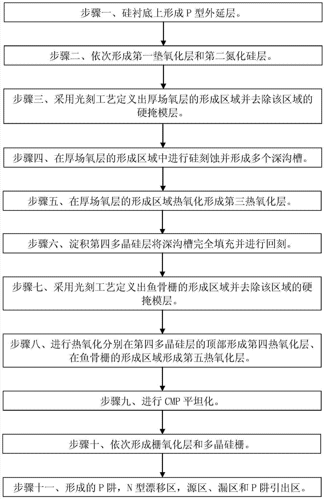 Fabrication method of rfldmos device