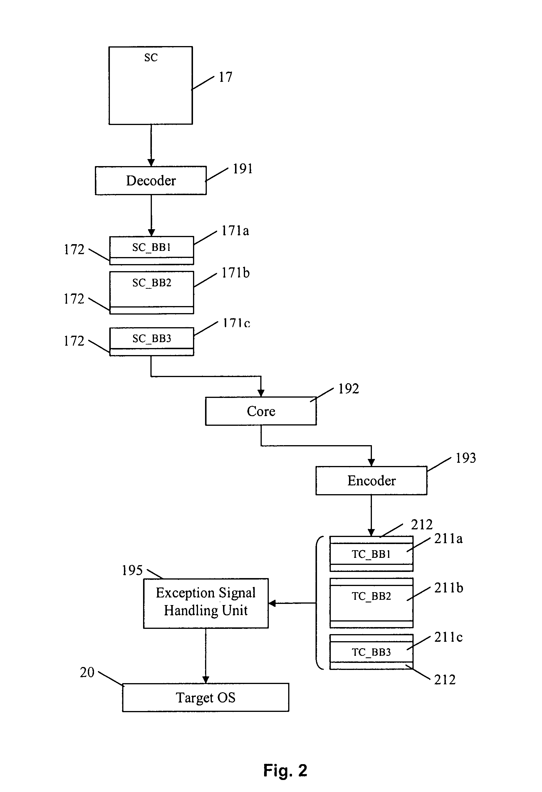 Apparatus and method for handling exception signals in a computing system