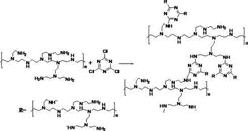 Preparation method of efficient PEI (polyethyleneimine) modified porous adsorption material and application