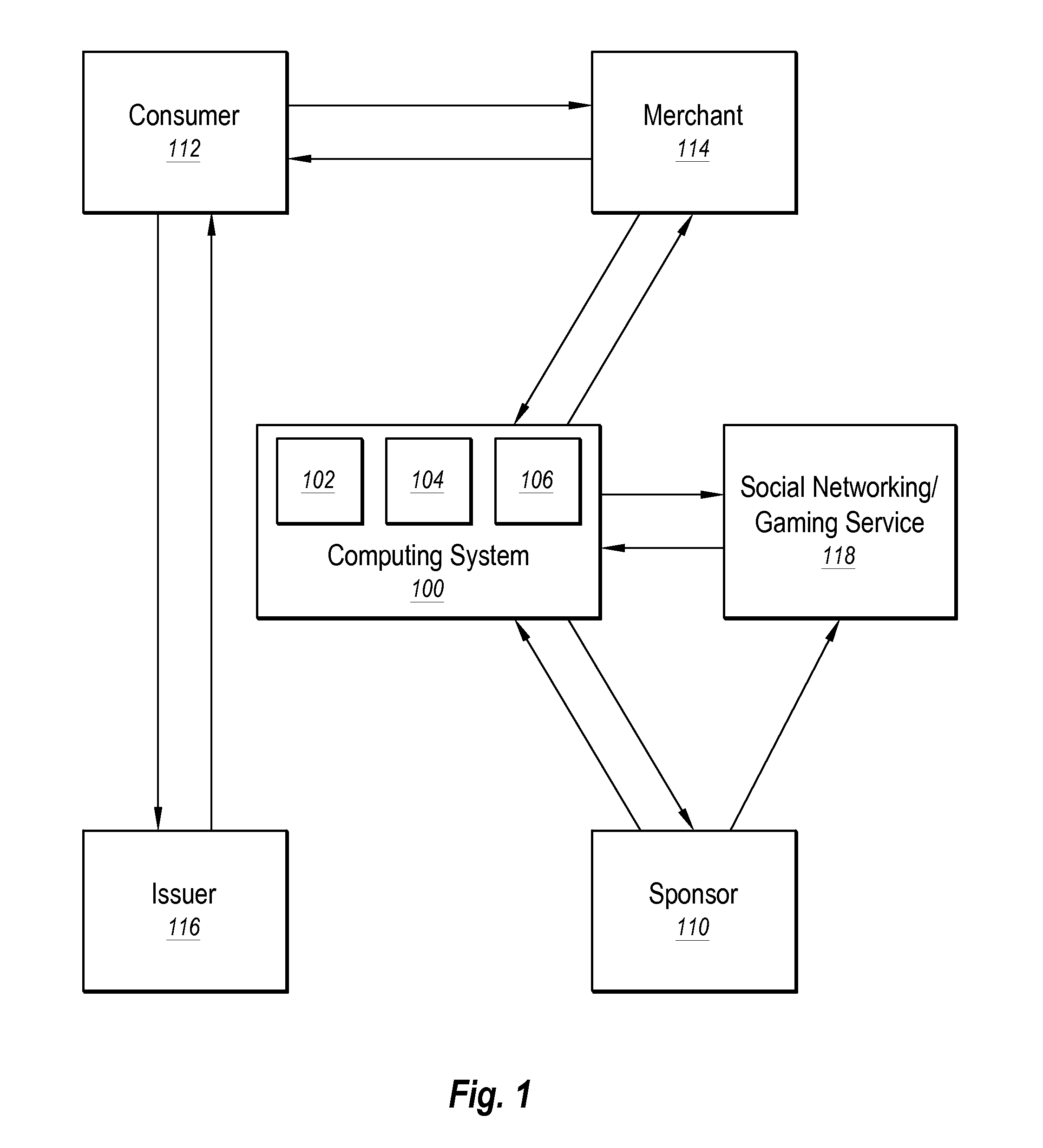 Providing incentives using product level data