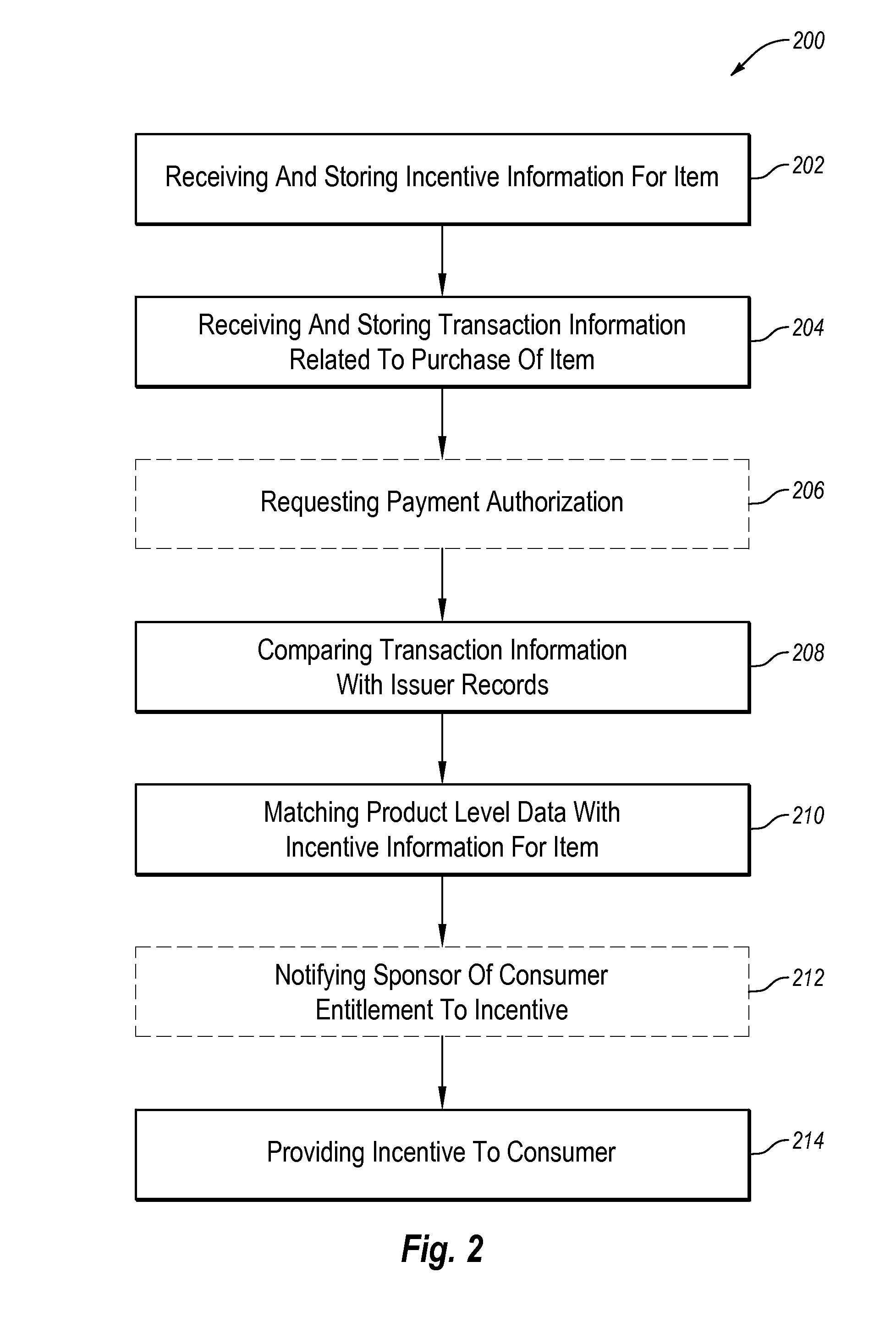 Providing incentives using product level data