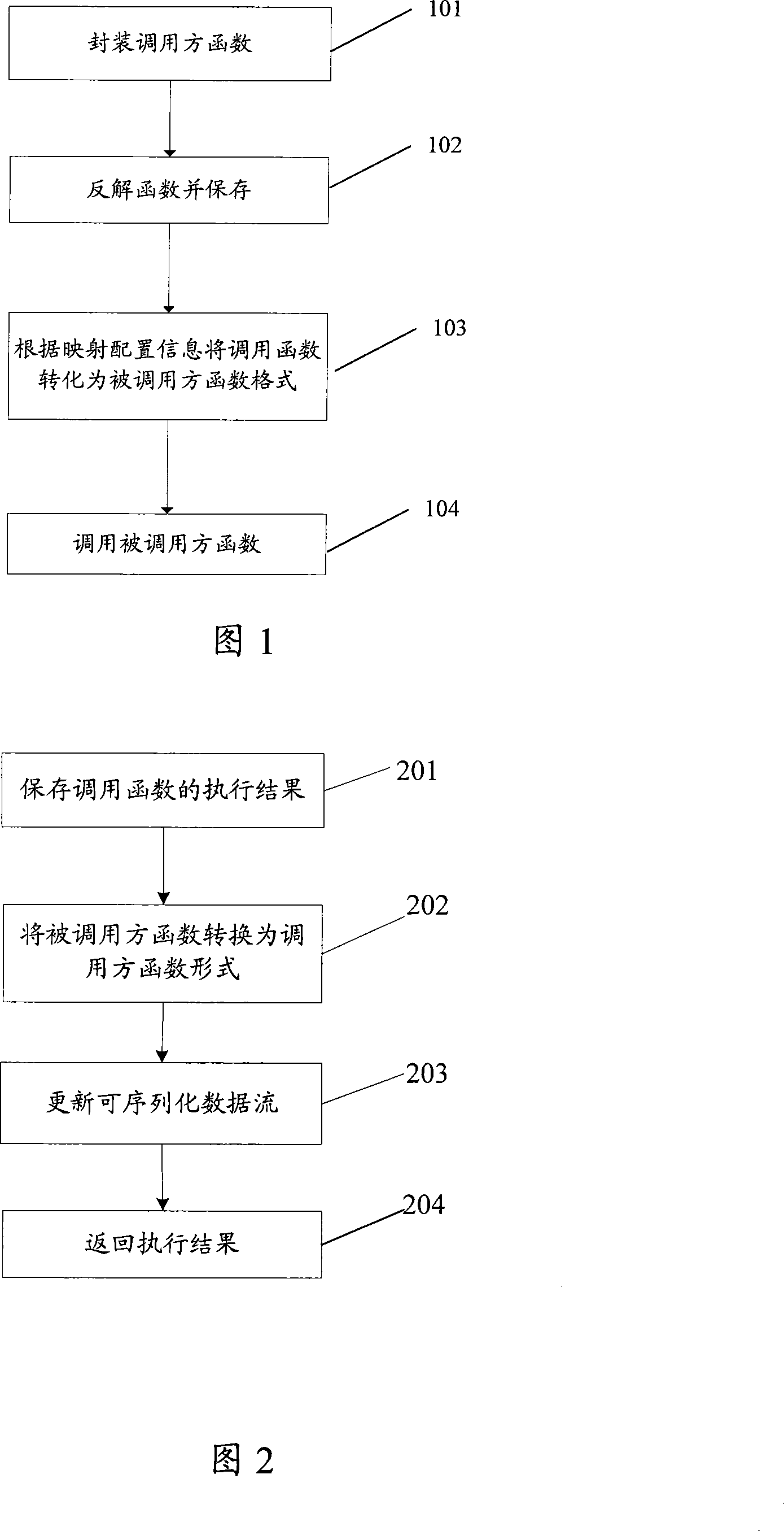 Dynamic mapping interface calling system and method