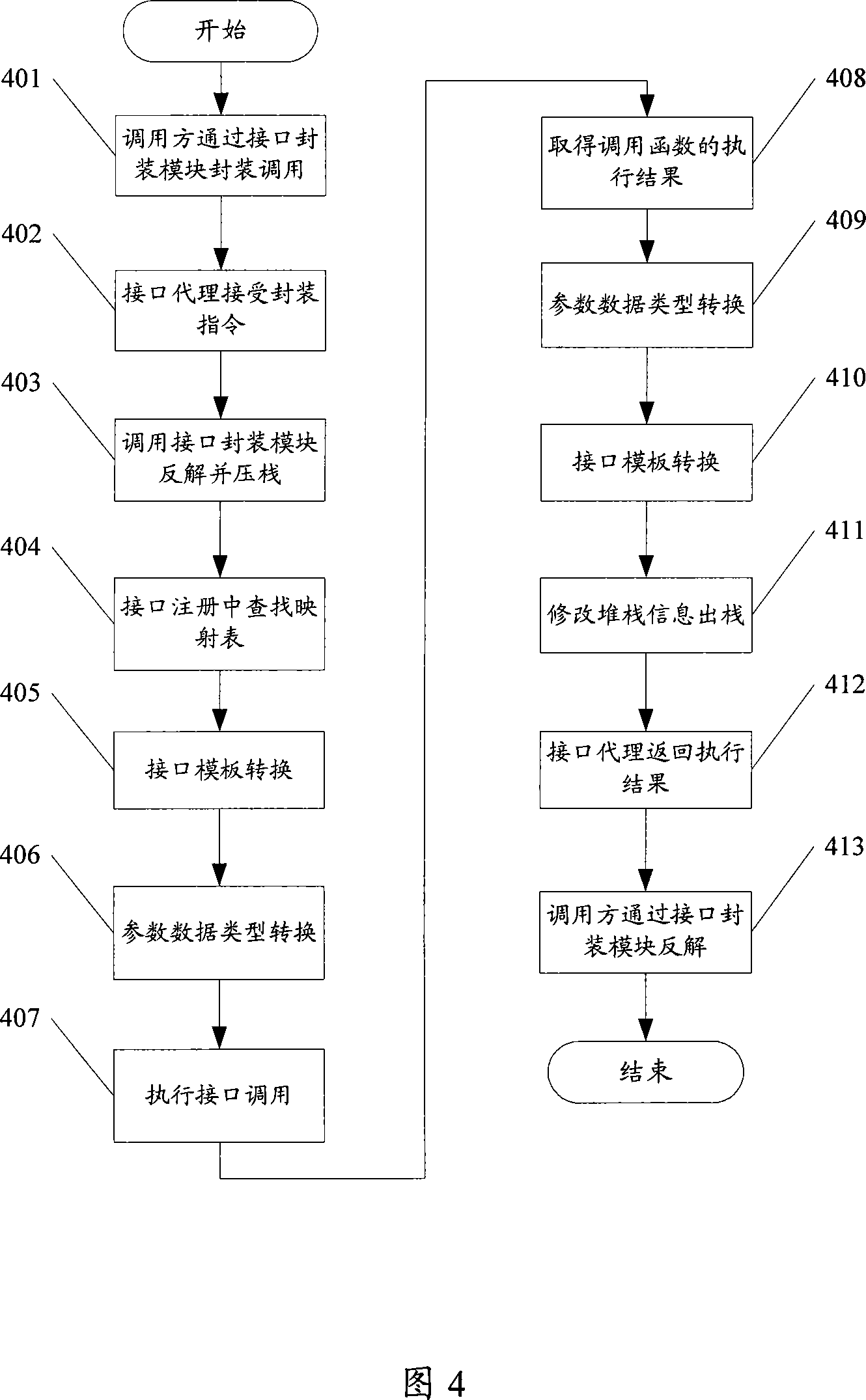 Dynamic mapping interface calling system and method